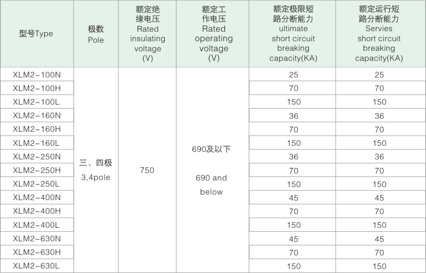 2020ladbrokes立博电气 断路器样本.jpg