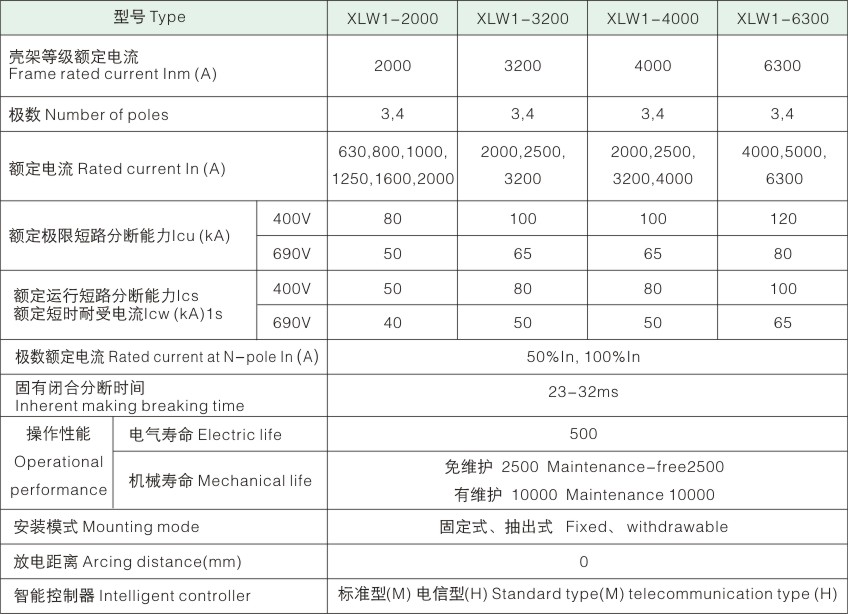 2020ladbrokes立博电气 断路器样本.jpg