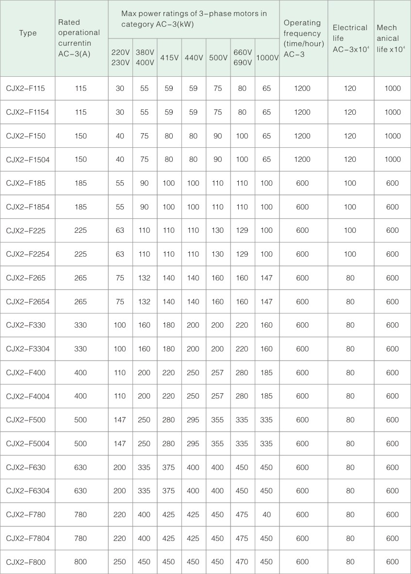 2020ladbrokes立博电气  接触器内页部分.jpg