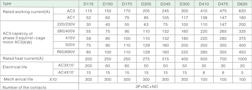 2020ladbrokes立博电气  接触器内页部分1.jpg